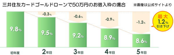 金利引下げイラスト画像