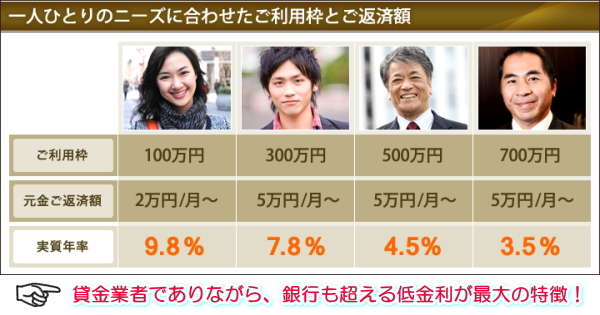 三井住友カードゴールドローンの特徴画像