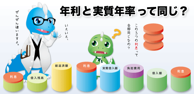 年利と実質年率の違いイラスト